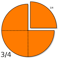 Азиатские гандикапы 0.25; 0.75; 1.25; 1.75; 2.25. Четверные или двойные форы 
