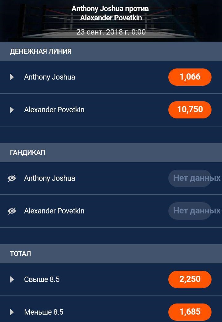 Энтони Джошуа – Александр Поветкин 23.09.18. Котировки букмекеров и прогноз на бой.