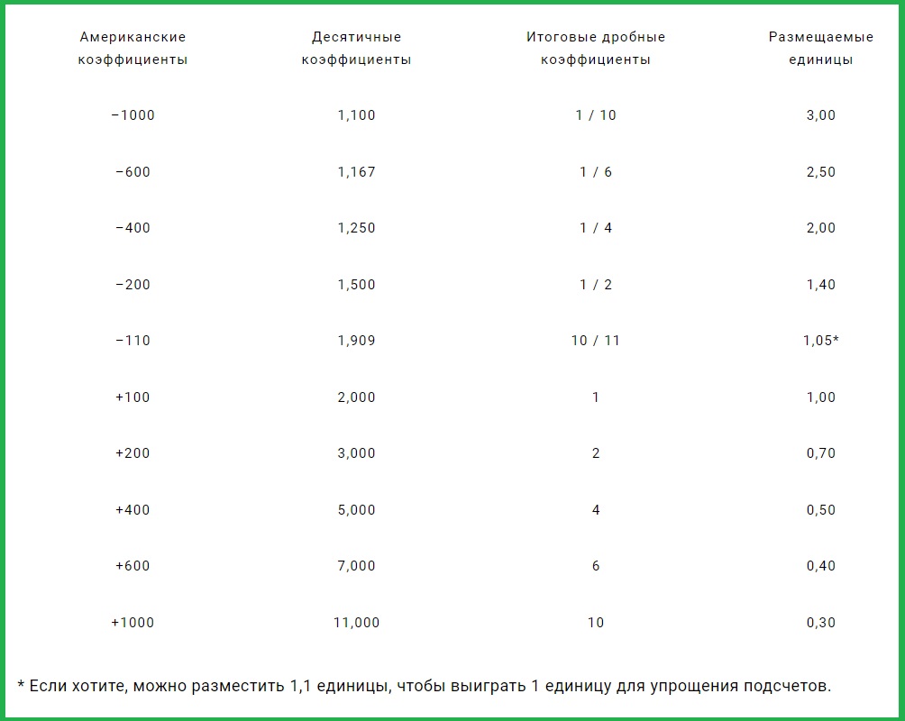 Таблица расчета ставок новым методом корня-единицы