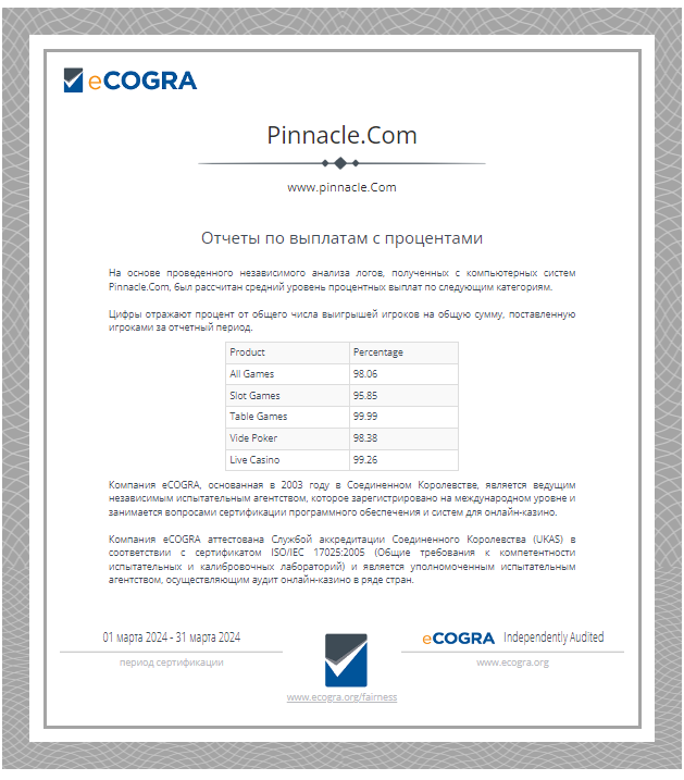 Отчет по выплатам Казино Пинакл за март 2024 года